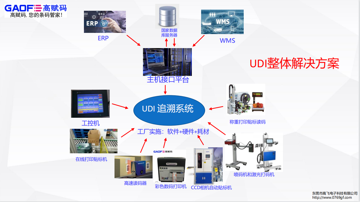 NMPA發(fā)布醫(yī)療器械生產、經營2份重磅文件，明確規(guī)定UDI相關事宜！