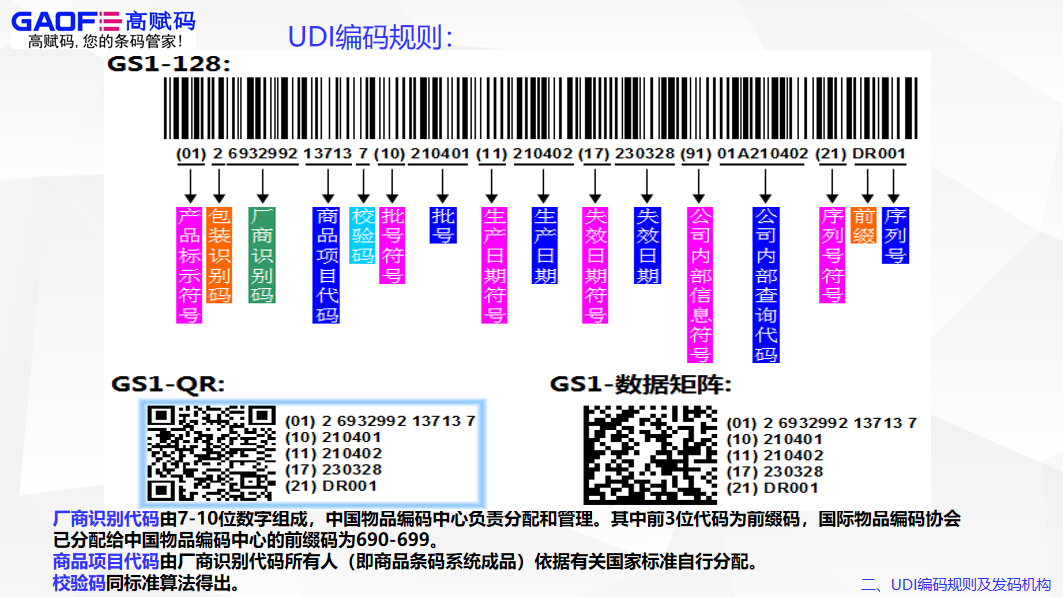 高賦碼淺析udi中的pi碼編碼原則！