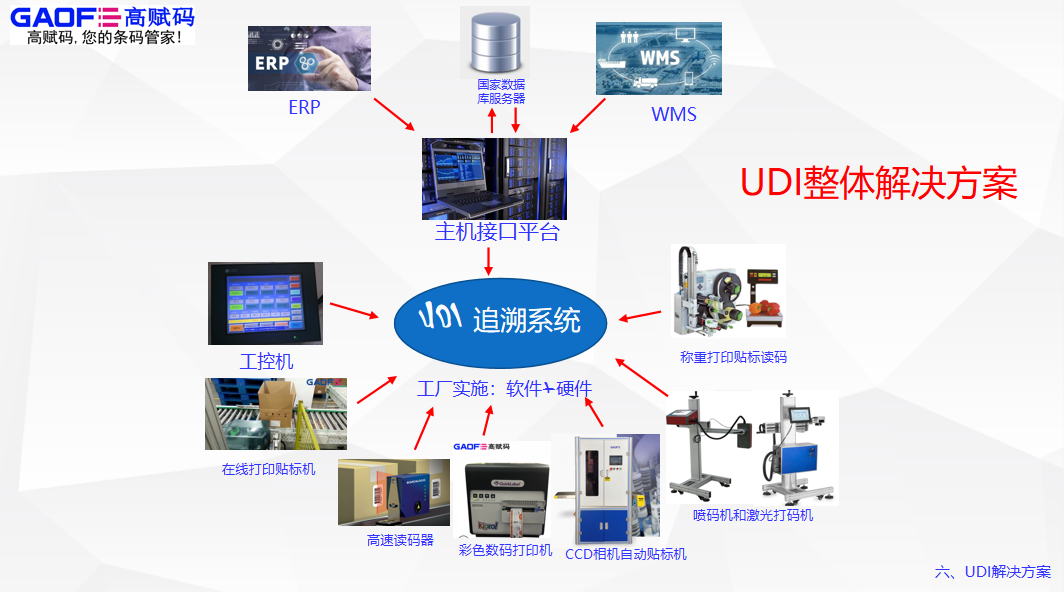醫療器械udi價格標準是什么？購買起來會輕松嗎？