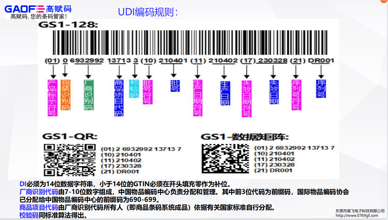 醫療器械唯一標識udi數據庫如何使用？