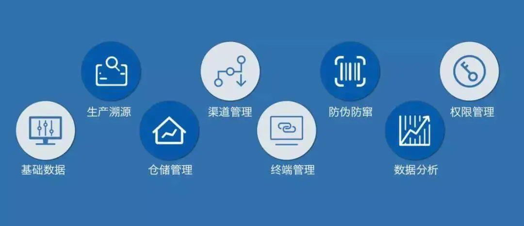 醫(yī)療器械唯一標識：UDI關聯(lián)了哪些環(huán)節(jié)？
