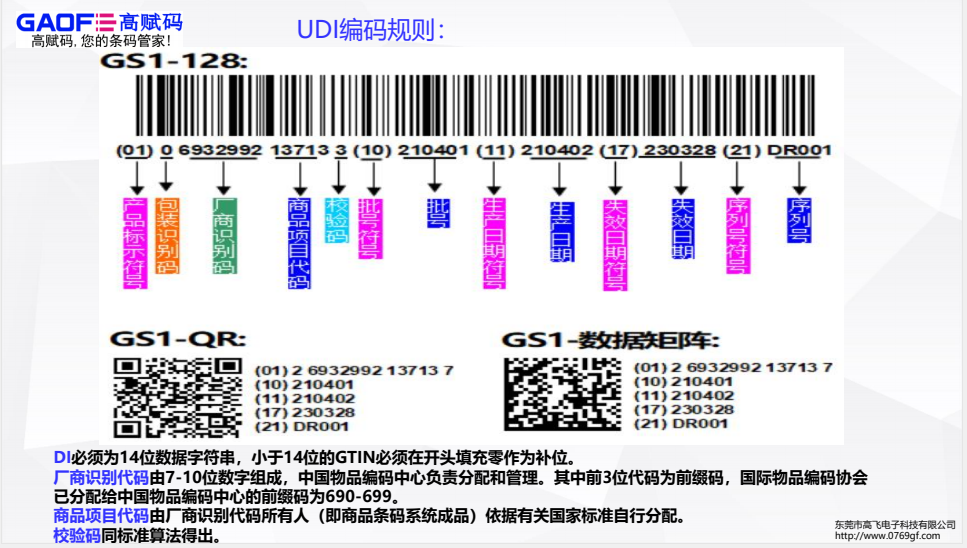 基于UDI的醫療機構耗材管理應用如何做？